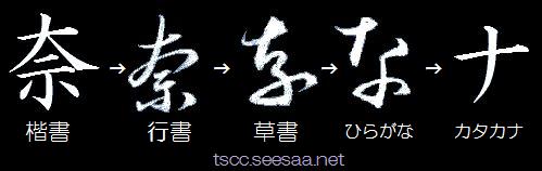 ナ形容詞の特徴 国語教師と異なる日本語教師 通信の日本語教師養成講座 受講生